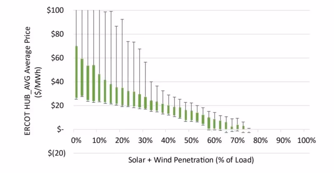 A graph of solar wind and windAI-generated content may be incorrect., Picture