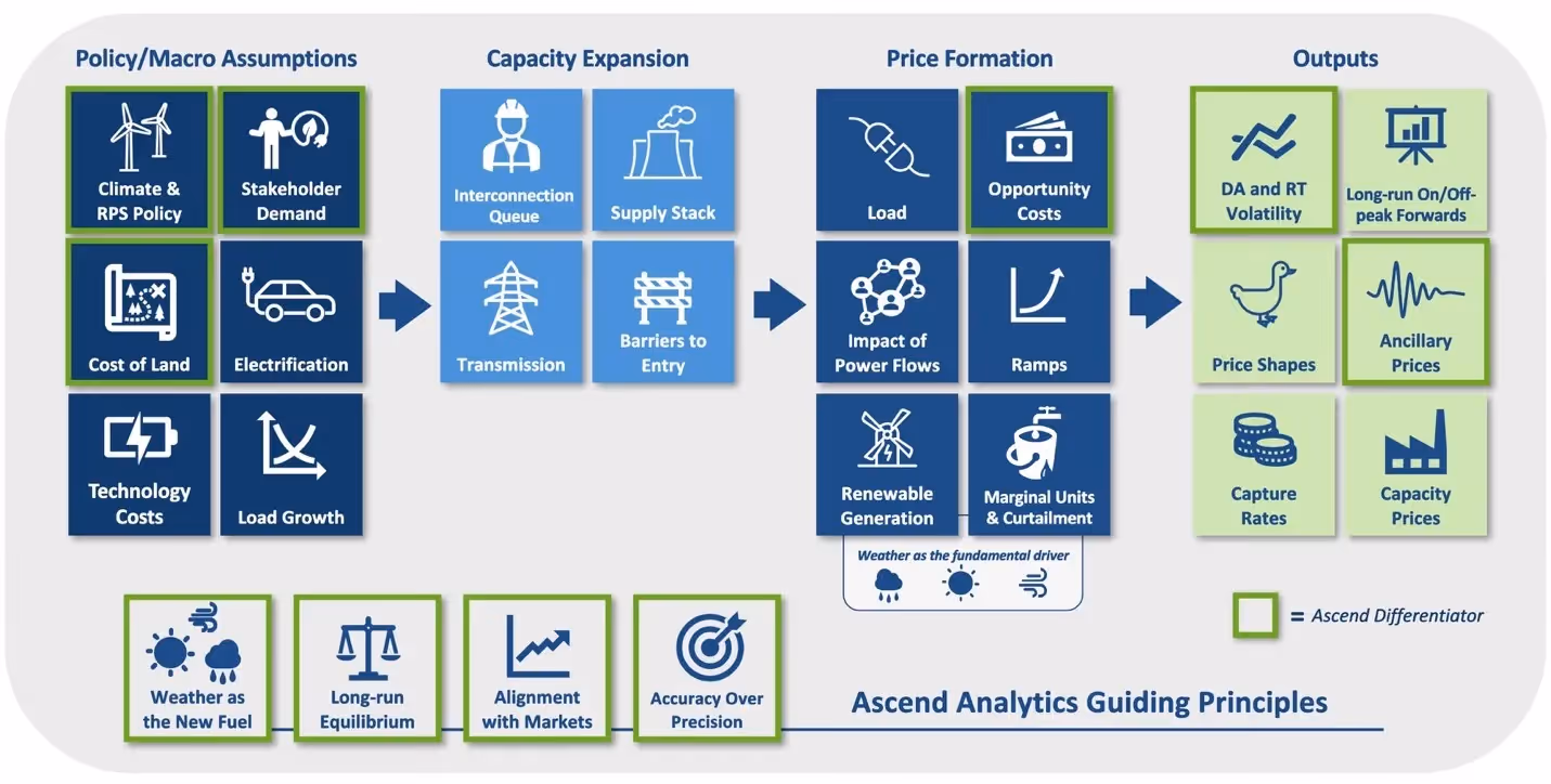 A diagram of a company's processAI-generated content may be incorrect., Picture