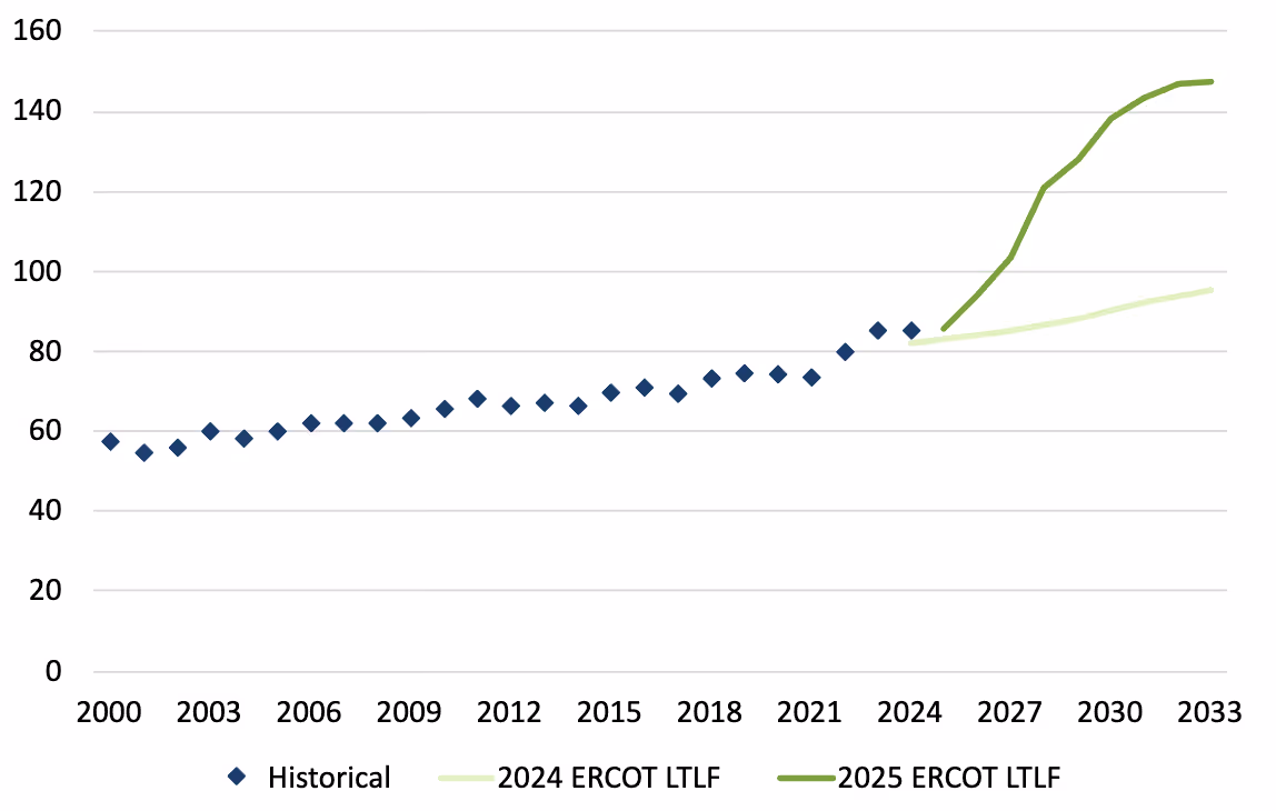 A graph showing the growth of the company's average salesAI-generated content may be incorrect., Picture