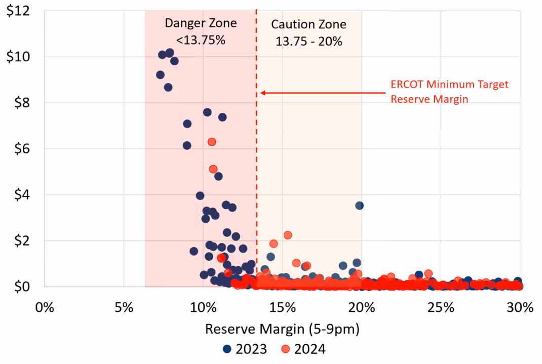A graph of red and blue dotsAI-generated content may be incorrect., Picture