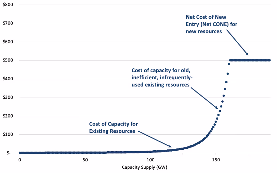 A graph with blue lines and white textAI-generated content may be incorrect.