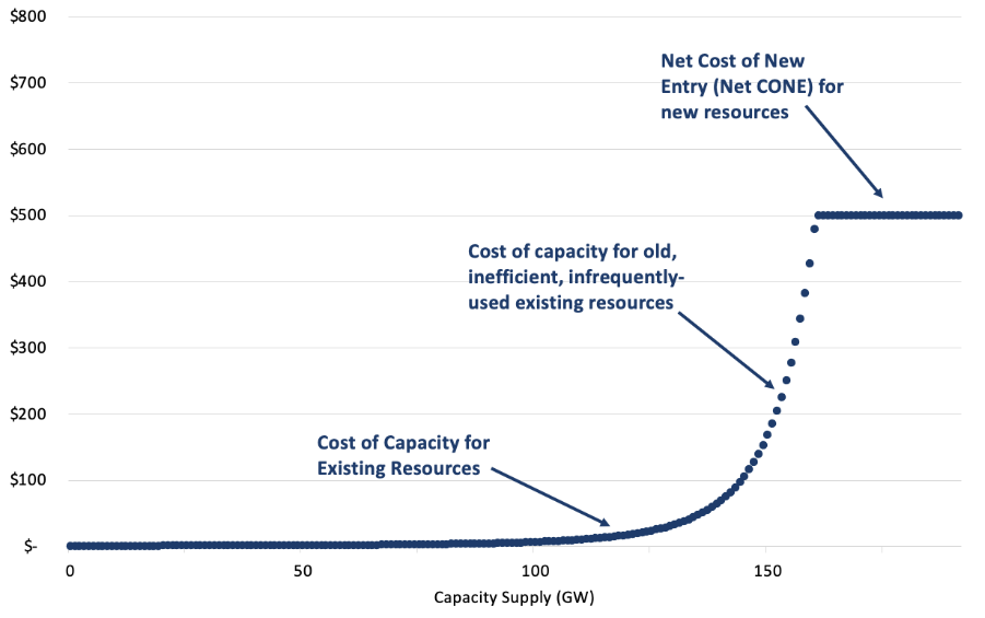 A graph with blue lines and white textAI-generated content may be incorrect.