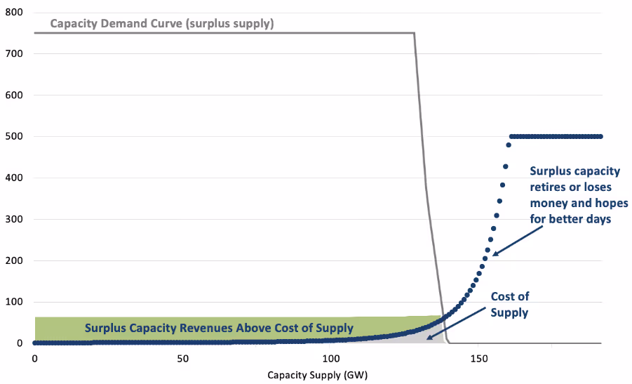 A graph of a supply lineAI-generated content may be incorrect.