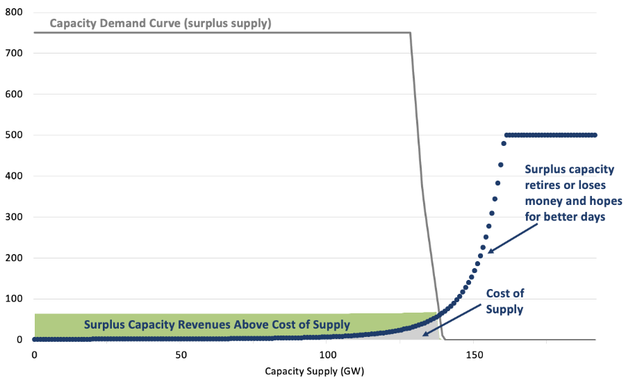 A graph of a supply lineAI-generated content may be incorrect.