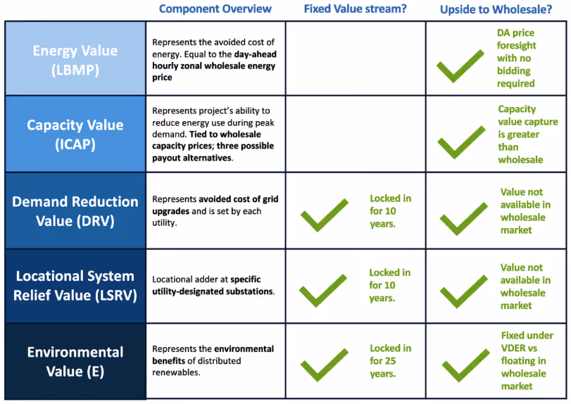 A chart with green ticks and blue squaresAI-generated content may be incorrect.