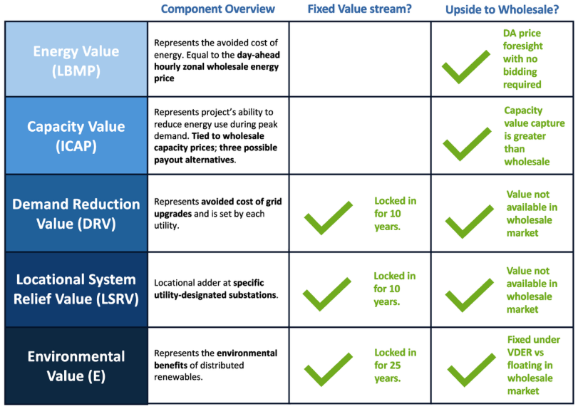 A chart with green ticks and blue squaresAI-generated content may be incorrect.