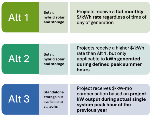 A diagram of solar energyAI-generated content may be incorrect.