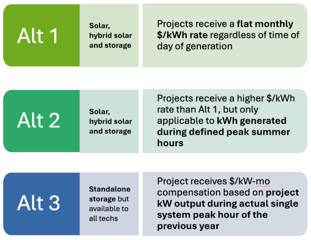 A diagram of solar energyAI-generated content may be incorrect.