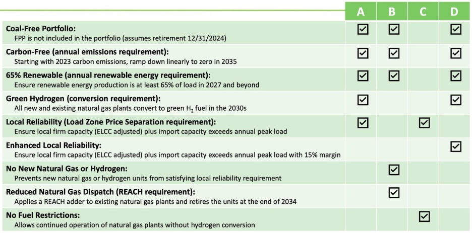 A screenshot of a green and white listAI-generated content may be incorrect.