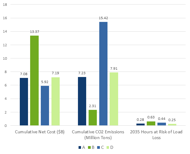 Chart 1, Chart element
