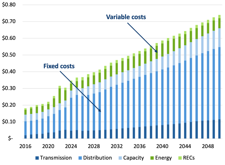 A graph showing different costsAI-generated content may be incorrect.
