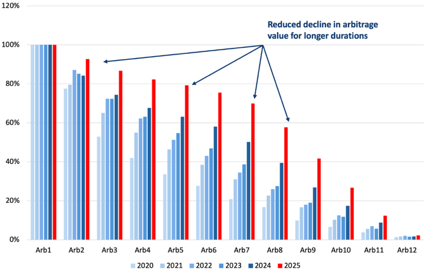 A graph of a graph with red and blue linesAI-generated content may be incorrect.
