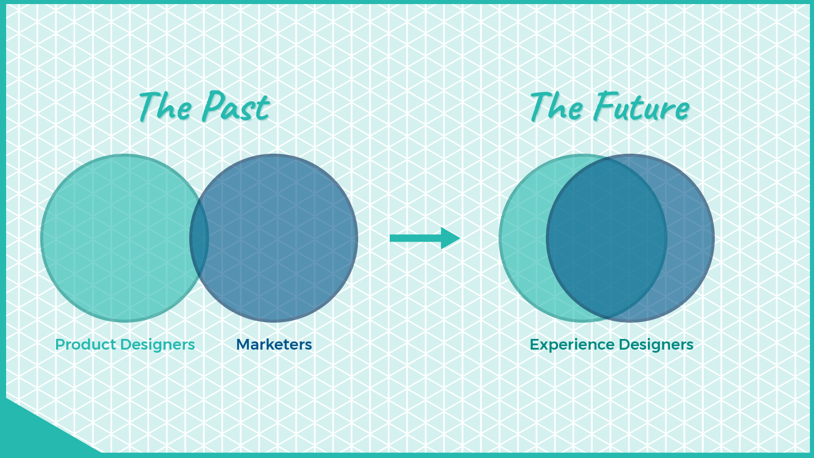 Future of Marketers and Designers.png