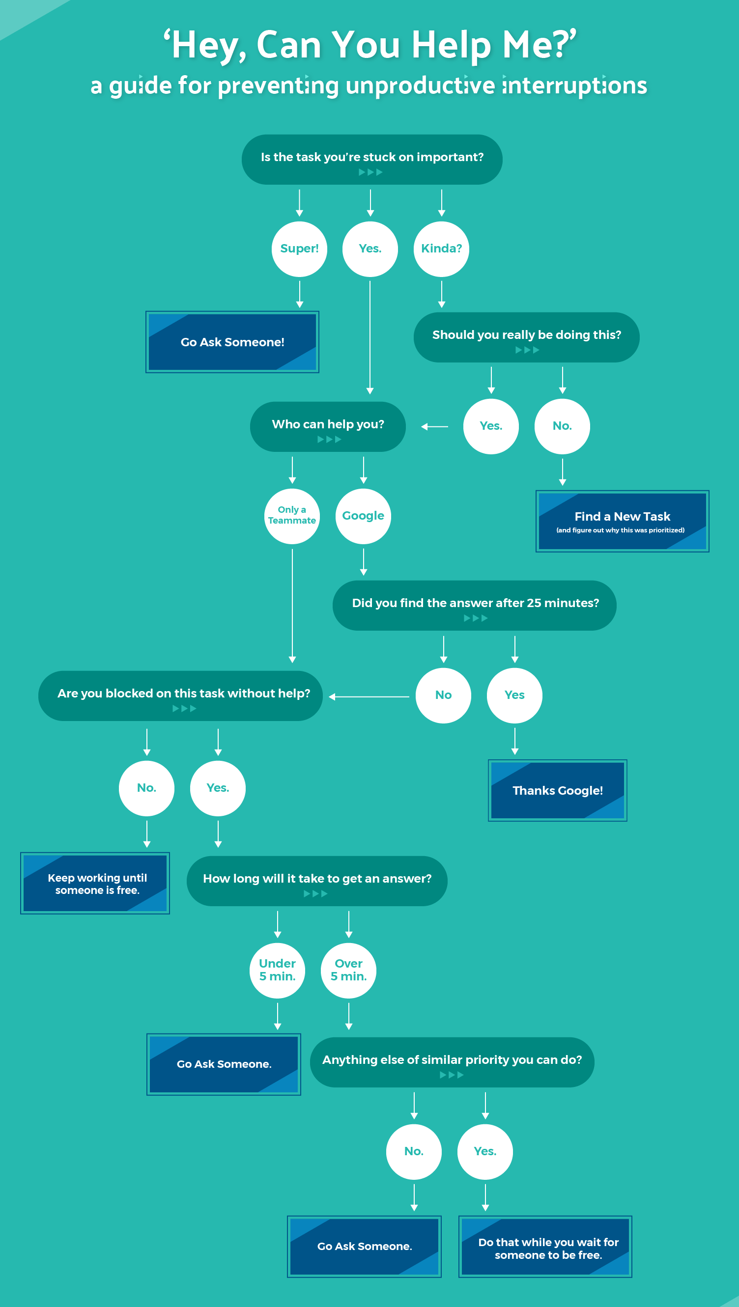 Can-You-Help-Me-Flowchart-1.png