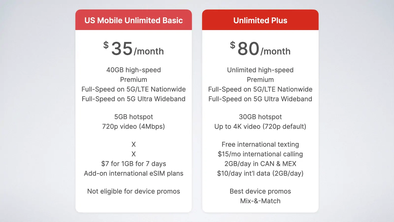 Tmobile Sim Card 5 G Verizon Prepaid SIM Card With 30 Days UNLIMITED Talk,  Text & 5G/4G Data - $50 Plan Included Simple Mobile Sim Card Verizon