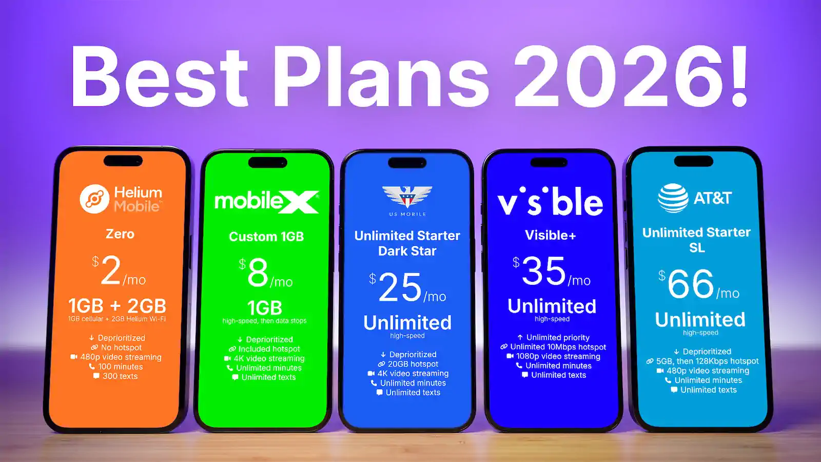 Comparison graphic titled 'Best Plans 2026!' showing five smartphones side by side on a wooden surface against a purple gradient background. From left to right: Helium Mobile 'Zero' plan at $2/mo with 1GB + 2GB data; MobileX 'Custom 1GB' plan at $8/mo with 1GB high-speed data; US Mobile 'Unlimited Starter Dark Star' plan at $25/mo with unlimited high-speed data; Visible 'Visible+' plan at $35/mo with unlimited high-speed data and unlimited priority; and AT&T 'Unlimited Starter SL' plan at $66/mo with unlimited high-speed data. Each phone screen displays the plan's price, data allowance, and key features including hotspot availability, video streaming quality, and talk/text limits.