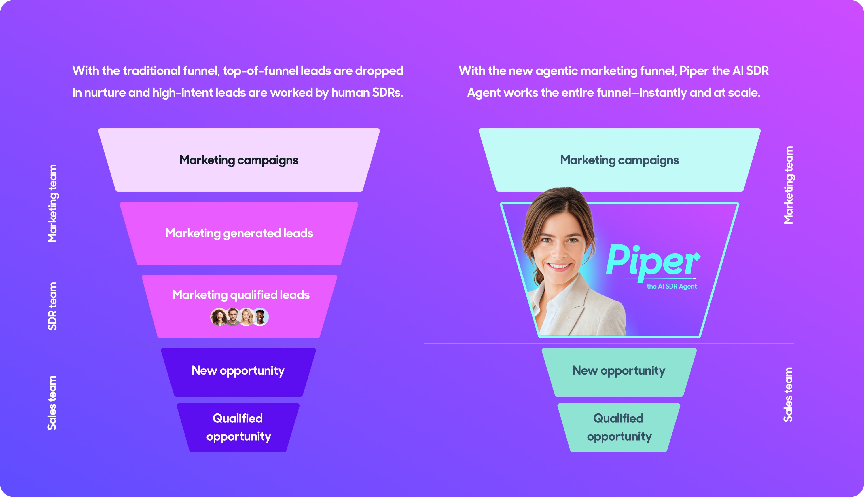 With the new agentic marketing funnel, Piper the AI SDR Agent works the entire funnel—instantly and at scale.