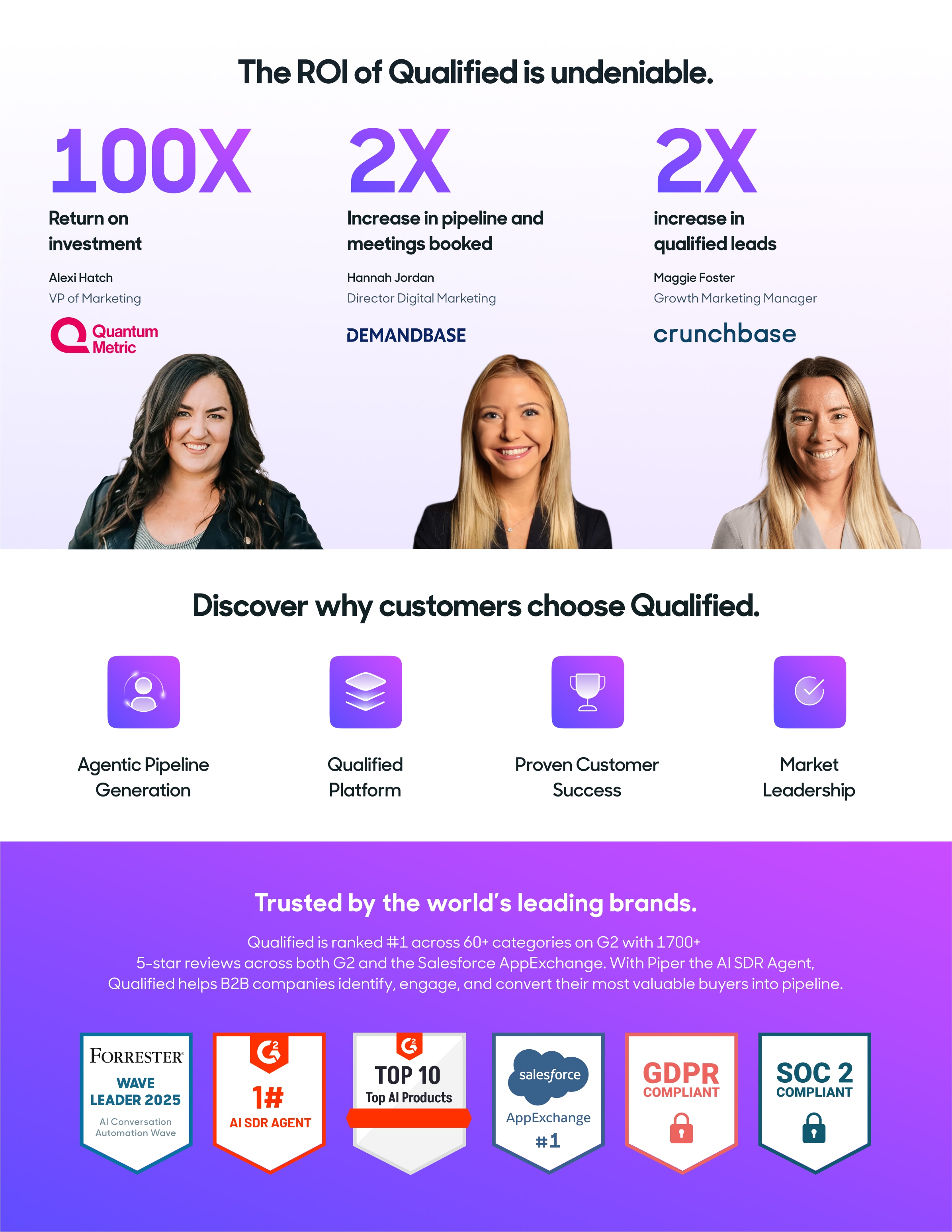 The world's greatest brands turn to Qualified to boost pipeline