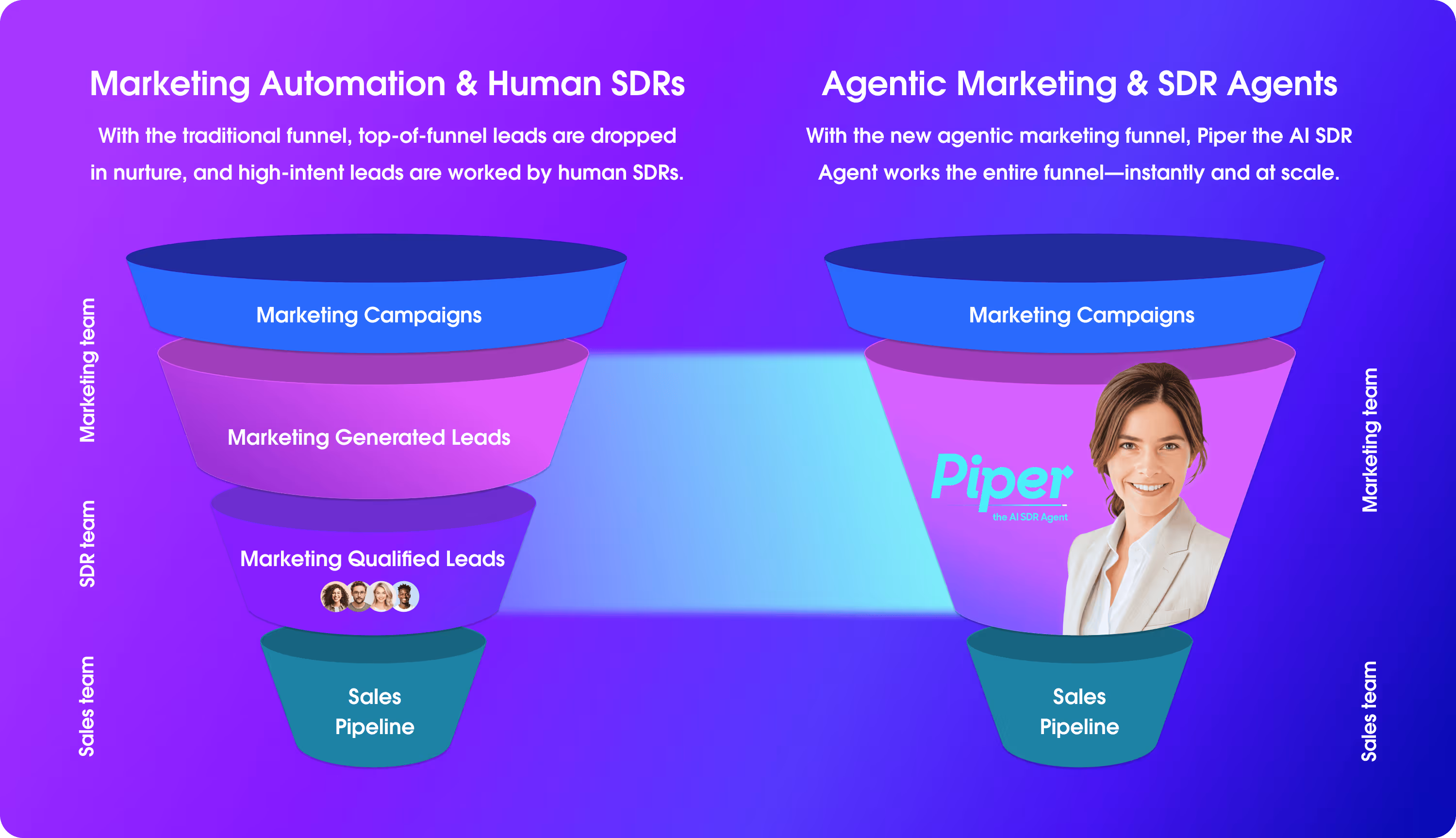With the new agentic marketing funnel, Piper the AI SDR Agent works the entire funnel—instantly and at scale.