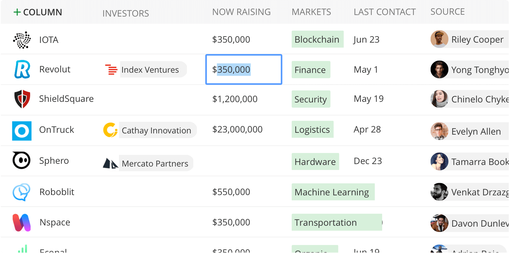 Free deal flow management software | Deal flow CRM - Track deals - F6S ...