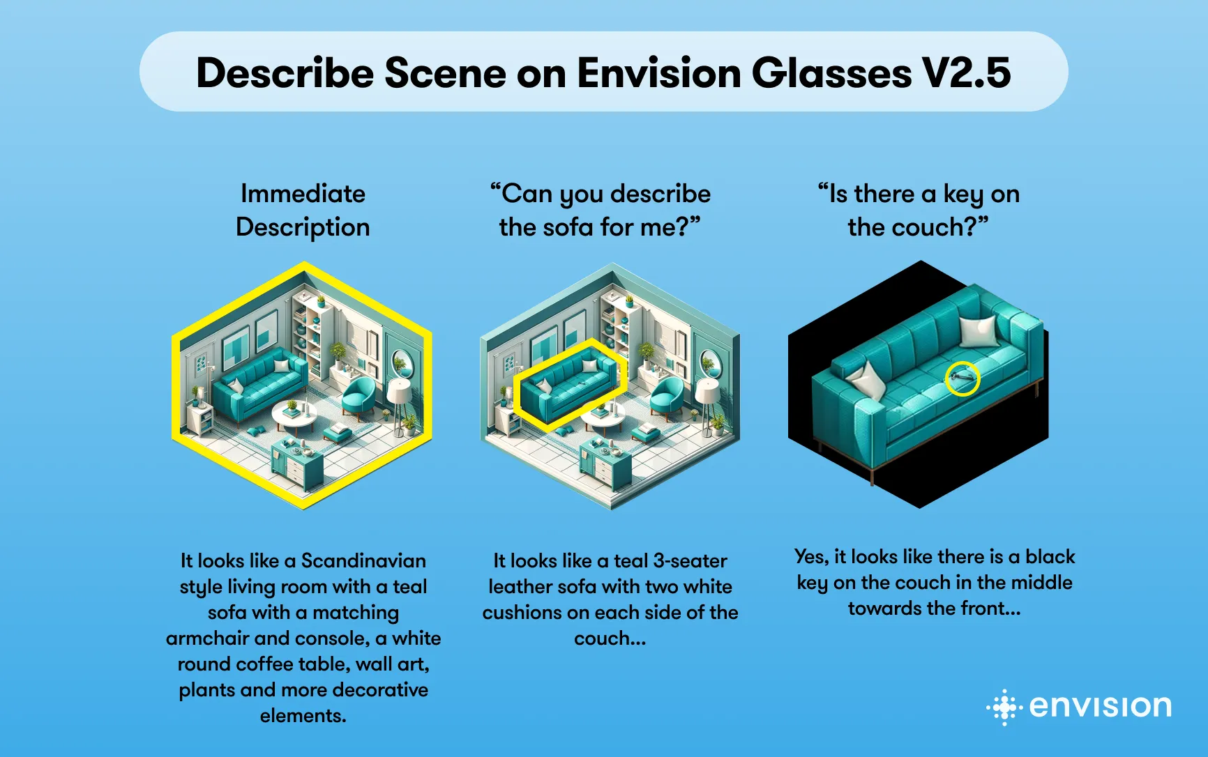 Graphic display for Envision Glasses V2.5 with three segmented isometric views of a living room, each with the three levels of scene descriptions achieved with the new Describe Scene feature upgrade. The first segment shows the immediate description of a living room once Describe Scene is activated, the description reads: "it looks like a Scandinavian style living room with a teal sofa, a matching armchair, and console, a white round coffee table, wall art, and additional decorative elements. The second segment asks for detailed information, "Can you describe the sofa for me?", with a reply noting a teal 3-seater leather sofa with two white cushions on either side. The final segment contains a targeted question, "Is there a key on the couch?", with the affirmative response pointing out a black key on the couch highlighted by a yellow circle. The bottom right corner features the Envision logo.