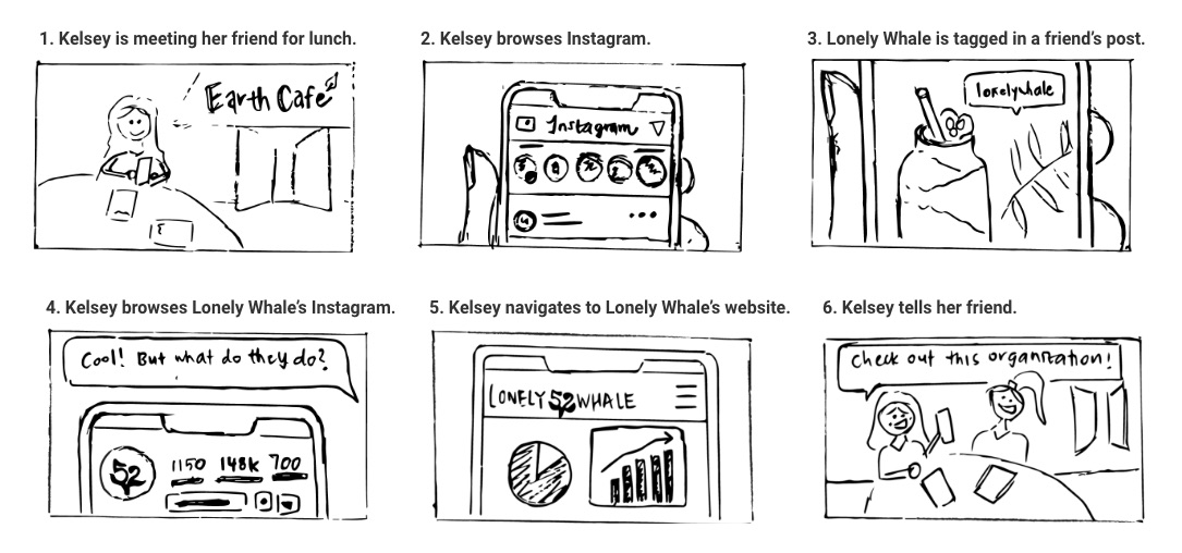 The storyboard visualizes how the user learns about Lonely Whale and wants to join the movement