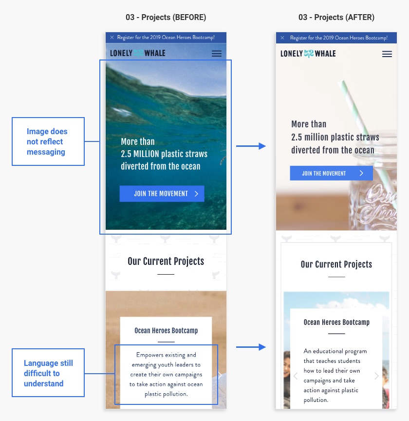 Feedback from more user testing showed that user comprehension could be improved through changes in imagery and word choice.