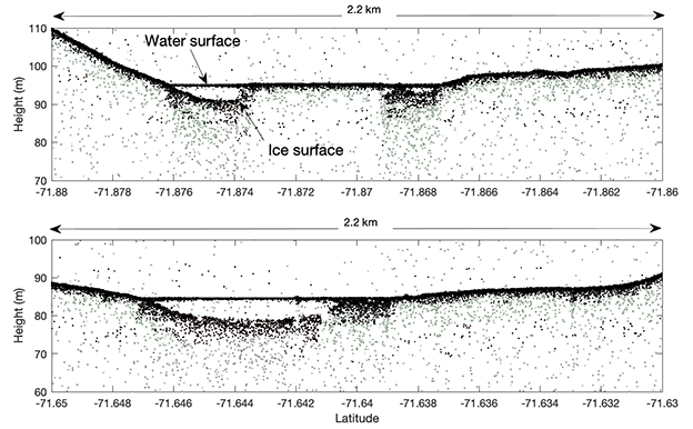 Amery Ice Shelf: IceSat-2 Can Now Help Track The Development of Meltponds