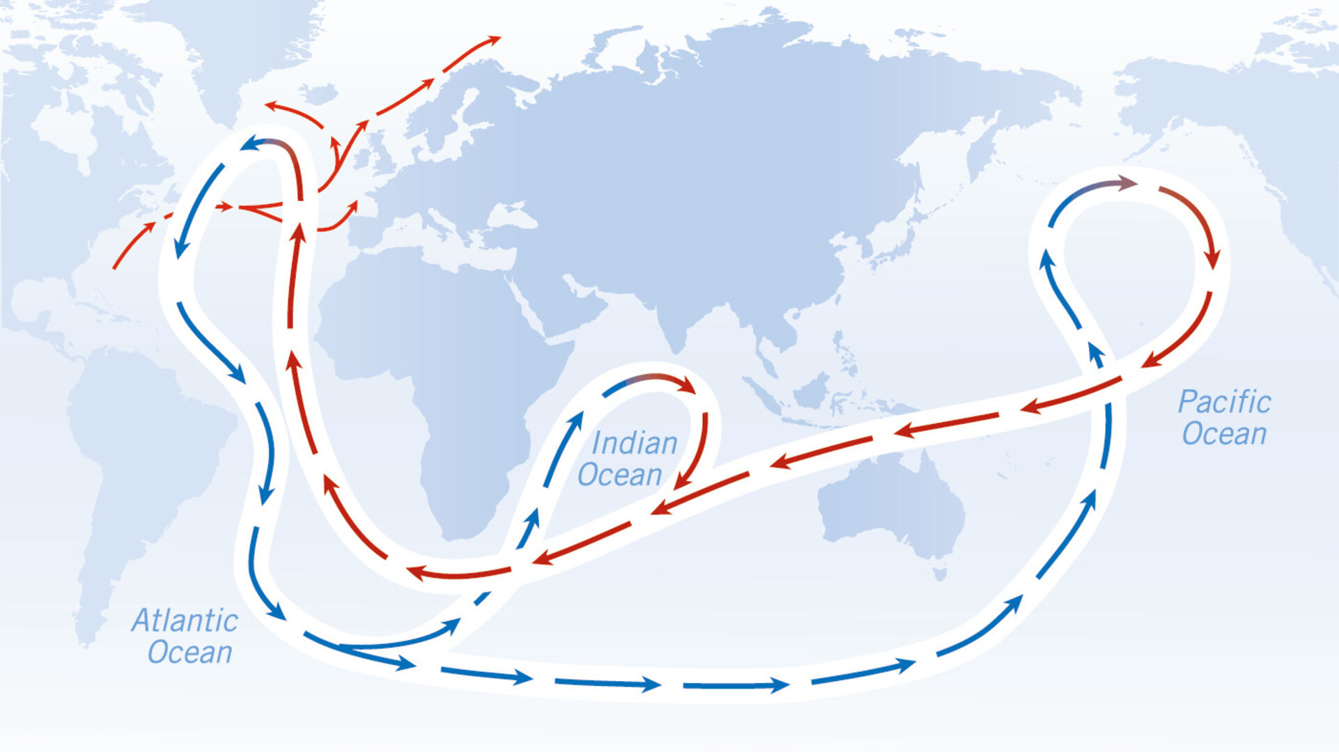 Ocean Circulation