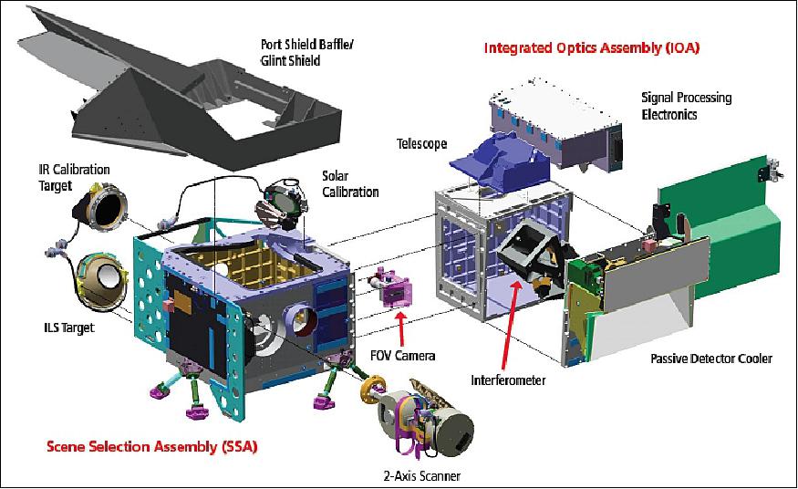 GOSAT2