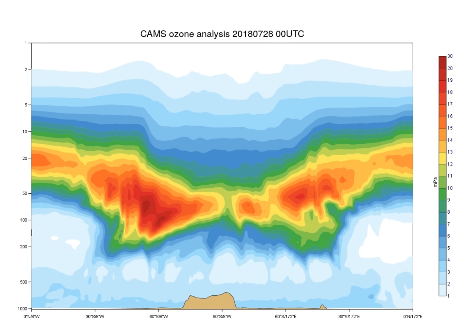 Copernicus Atmosphere Monitoring Cross Section