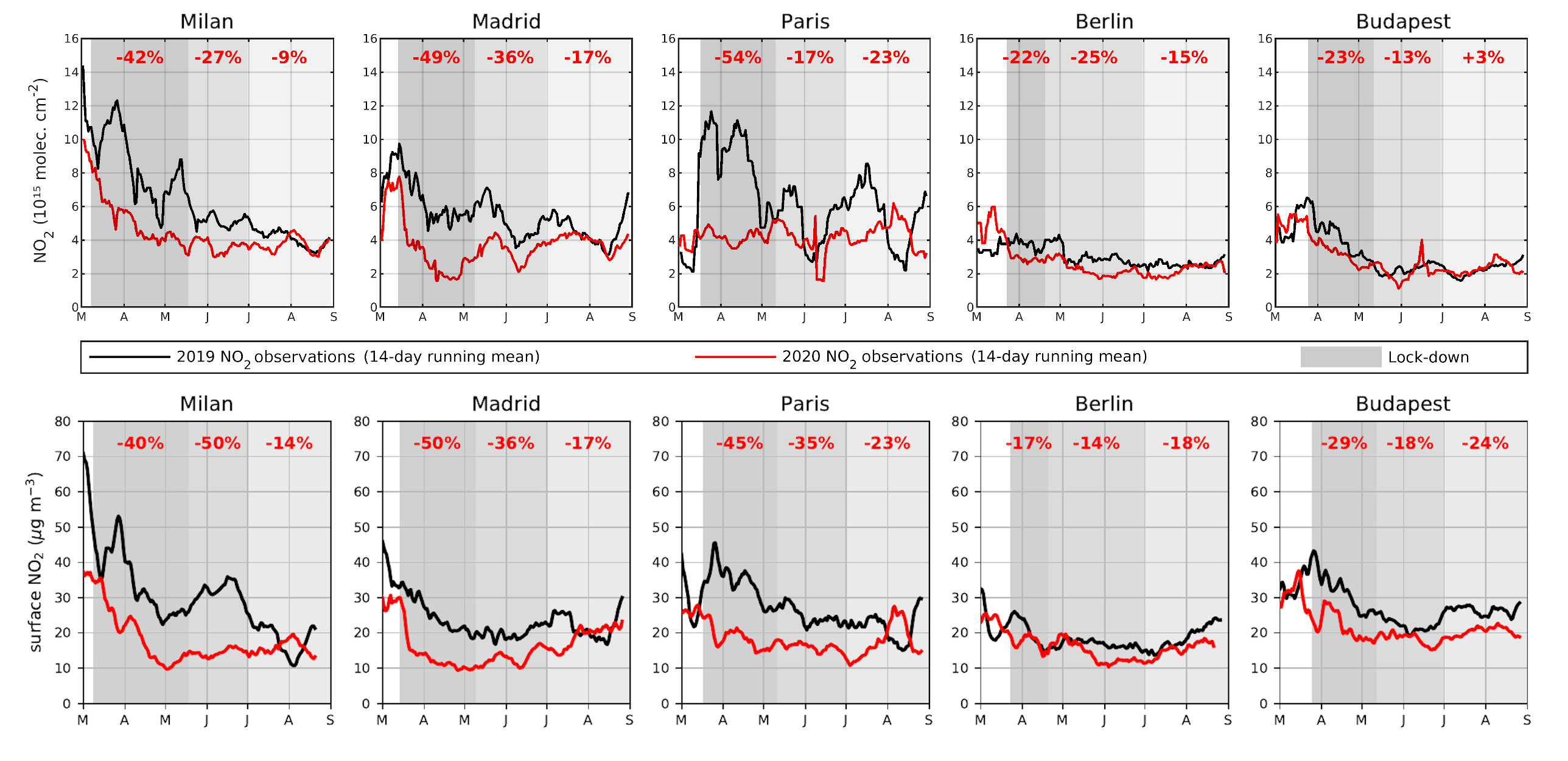 Nitrogen dioxide concentrations observed over major European cities