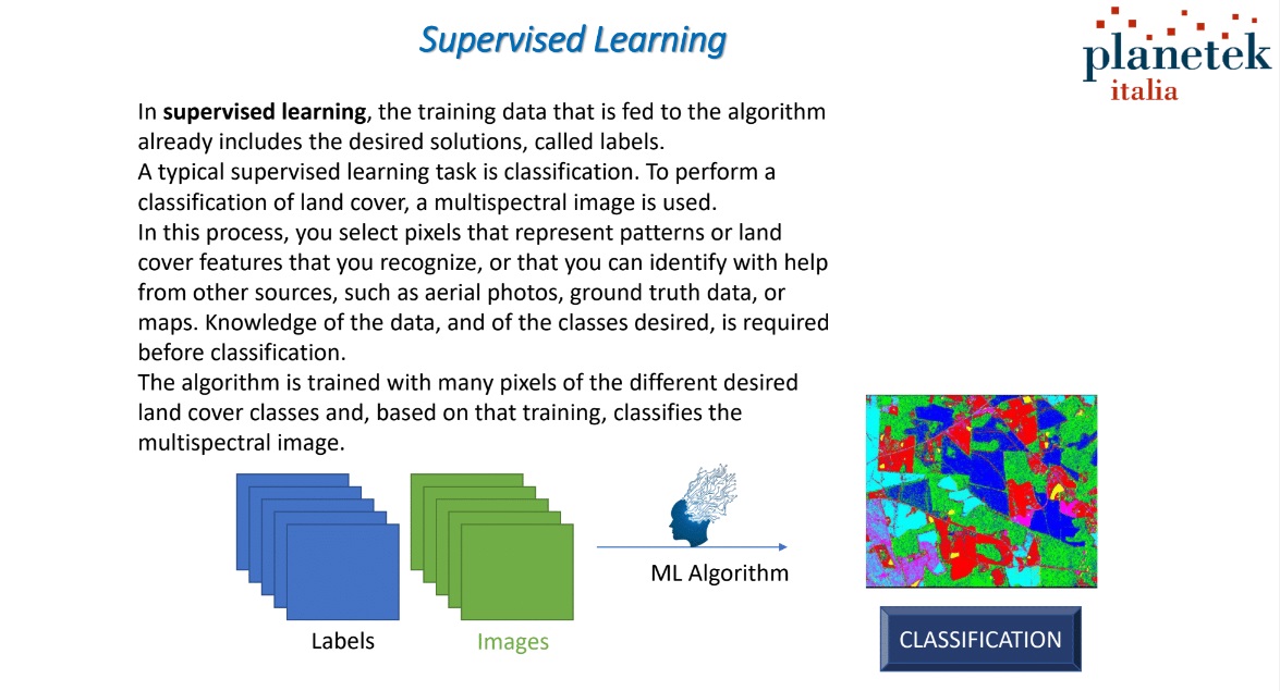 Supervised Learning