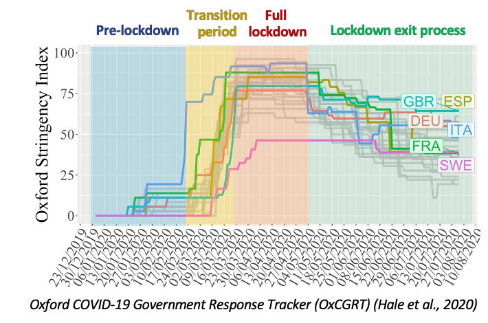 COVID-19 gov response tracker