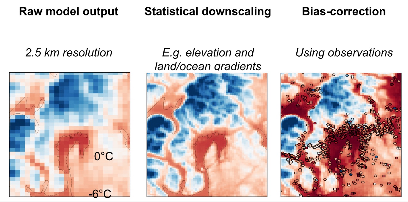 Combining NWP with observations