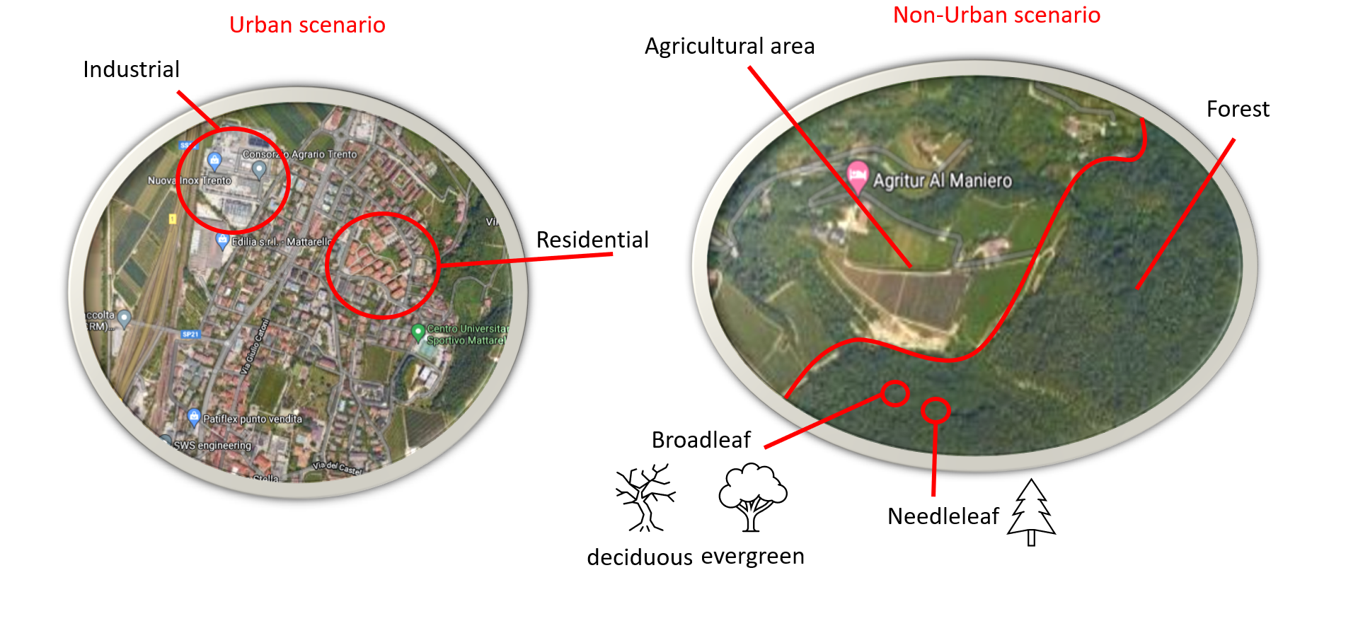 This image shows example satellite features for an urban land area (left) and non-urban area (right)