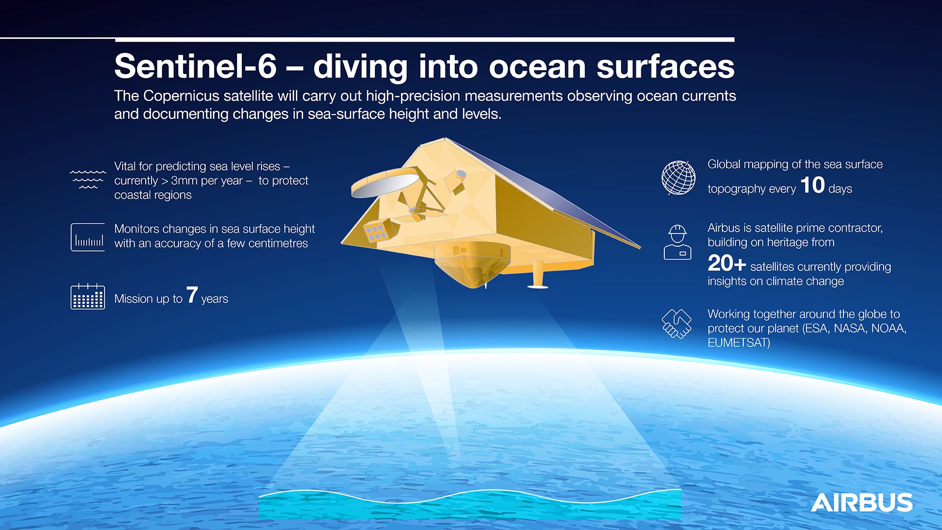 Sentinel-6 Infographic