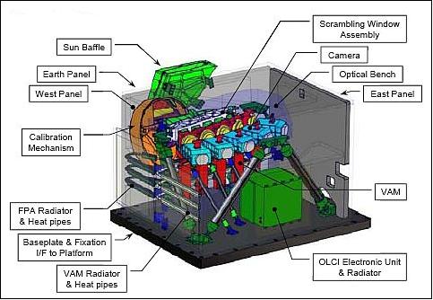 Schematic view of the OCLI instrument