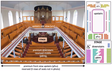 A church seating plan with a stage and pews.