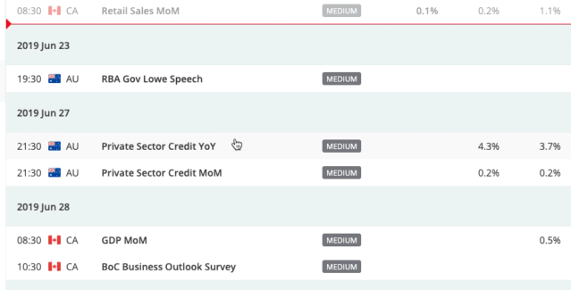 View the price charts of that event with TC Economic Calendar 