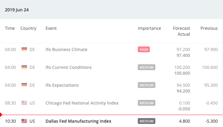 Find the most recent events with TC Economic Calendar 