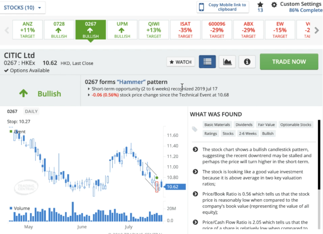 Learn  about Technical Events Found with Trading Central