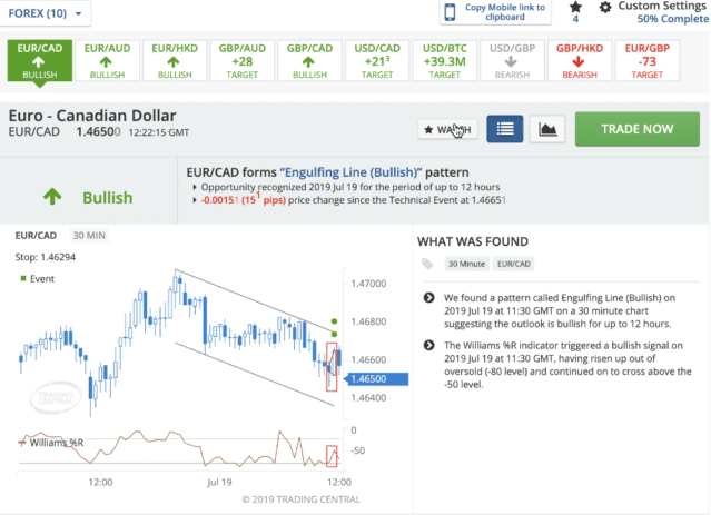 Act with Trading Central