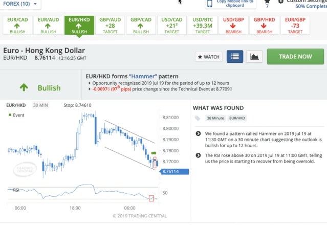 Discover Trade Ideas with Trading Central
