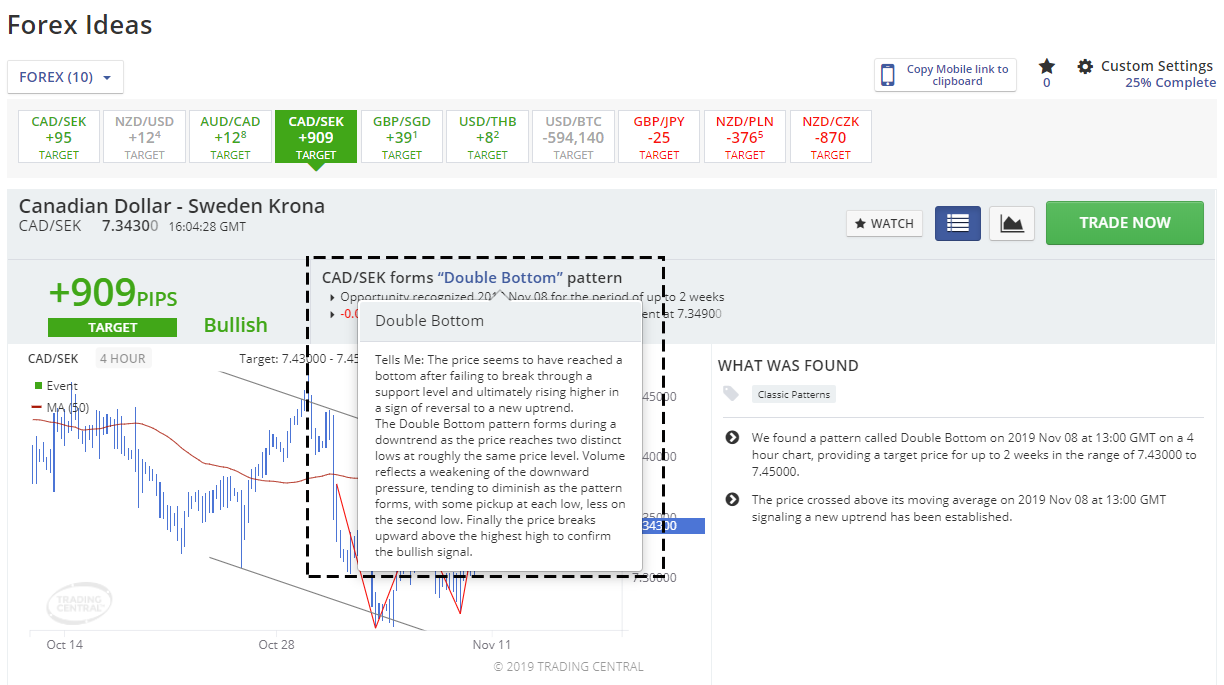 Displaying multi-factor trade ideas