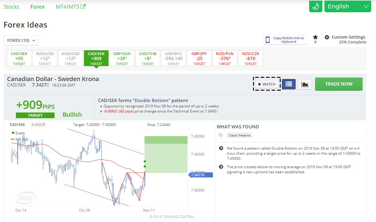 Understand target price range