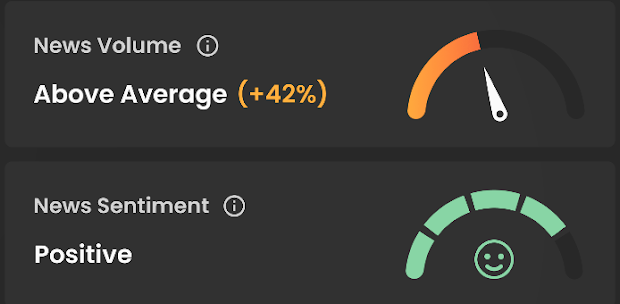 News and Sentiment with TC Panoramic View
