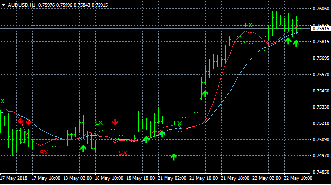 Entry and Exit signals with TC Alpha Generation