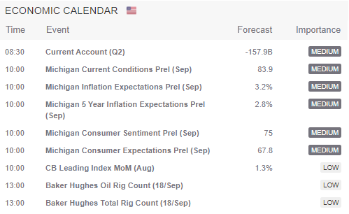 Economic Calendar with Trading Central
