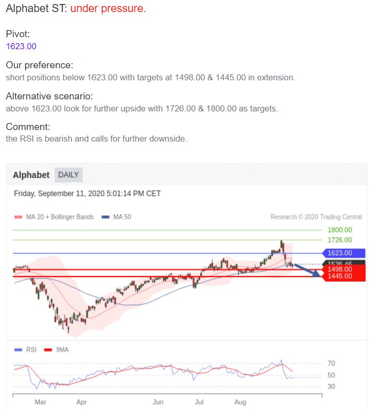 Analyst Views with Trading Central